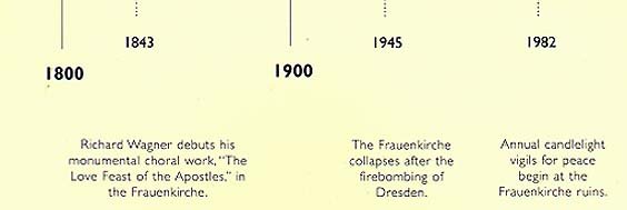 Loading 30K - Frauenkirche Time Line (2)